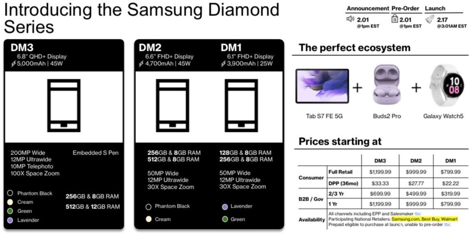 Leaked Verizon spec sheet for Galaxy S23 line reveals everything including  prices - PhoneArena